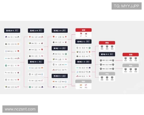王者荣耀最新节奏排行榜前十名BLG战队强势领跑引发热议 王者荣耀最新节奏排行榜前十名BLG战队强势领跑引发热议