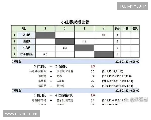 赛后分析：上海乒乓球队与西安乒乓球队的战术对决与启示