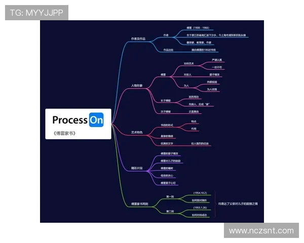 王汝恒的成长之路与人生哲学探讨：从平凡到卓越的心路历程