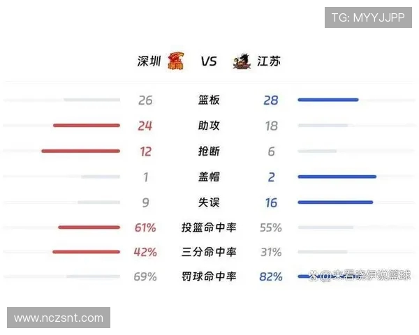 深圳极限运动队实力强劲荣登全国力量排行榜第五名